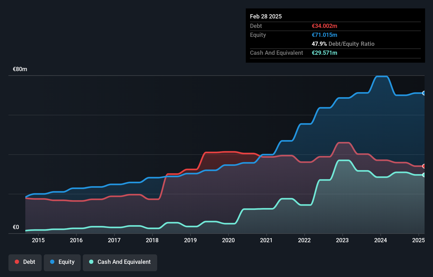 debt-equity-history-analysis