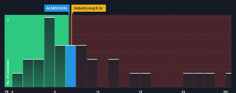 pe-multiple-vs-industry