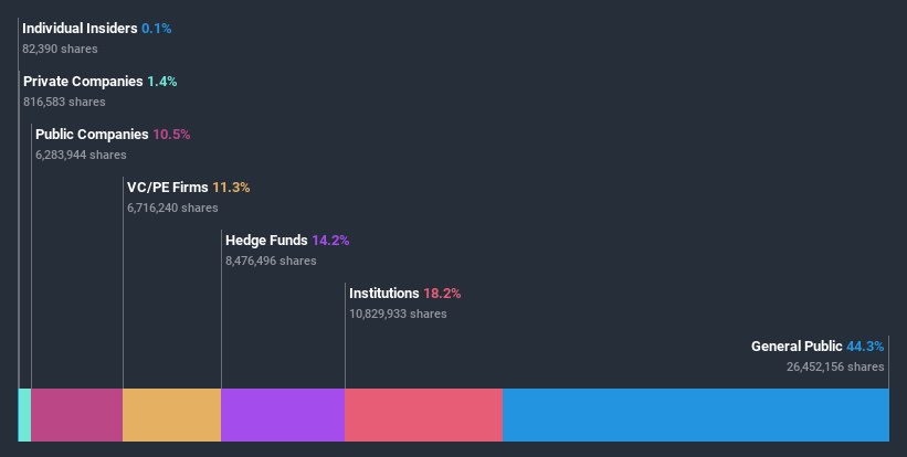 ownership-breakdown