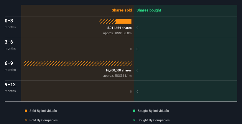 insider-trading-volume