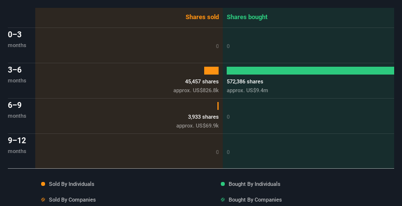 insider-trading-volume