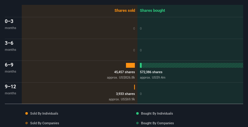 insider-trading-volume