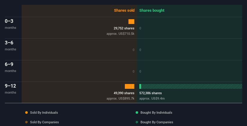 insider-trading-volume