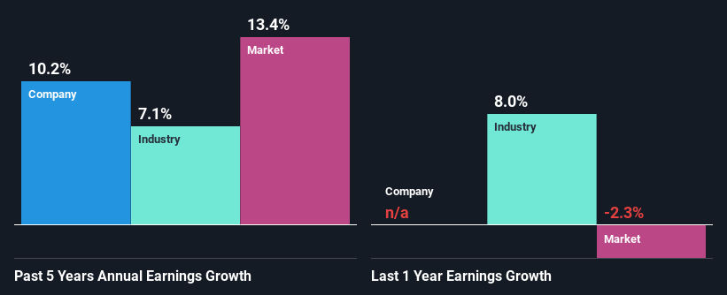 past-earnings-growth