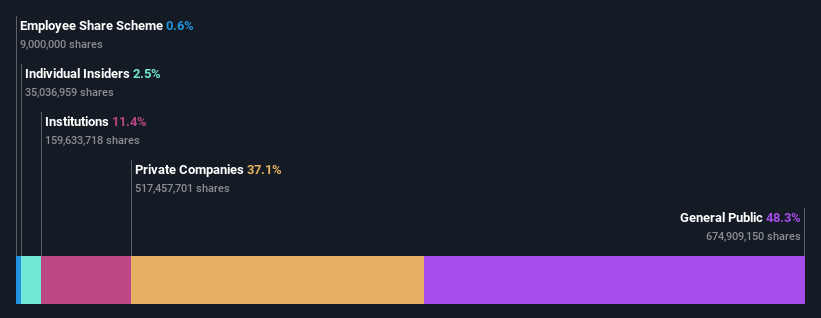 ownership-breakdown