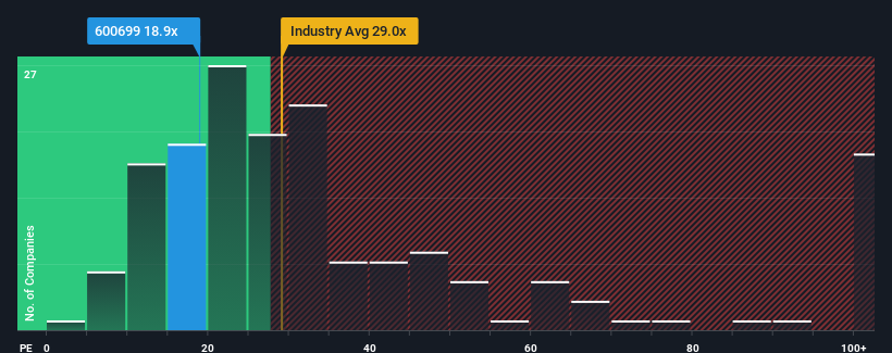 pe-multiple-vs-industry