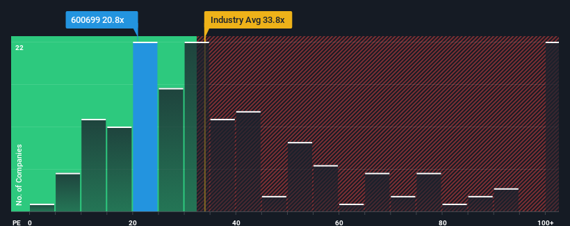 pe-multiple-vs-industry