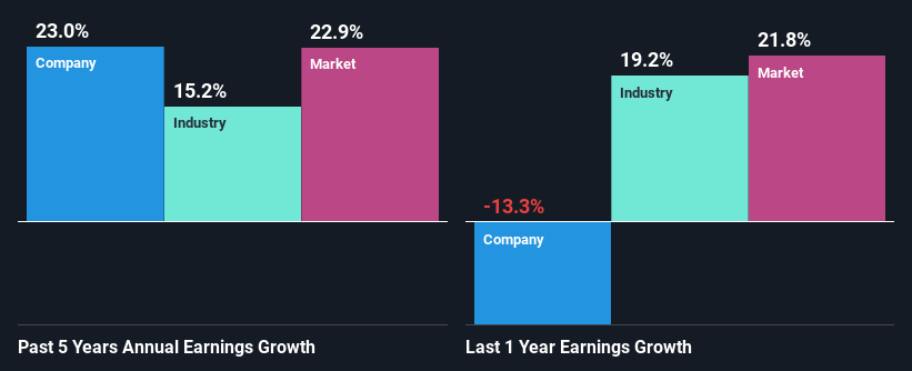 past-earnings-growth