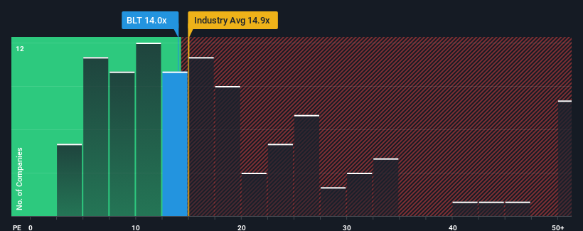 pe-multiple-vs-industry