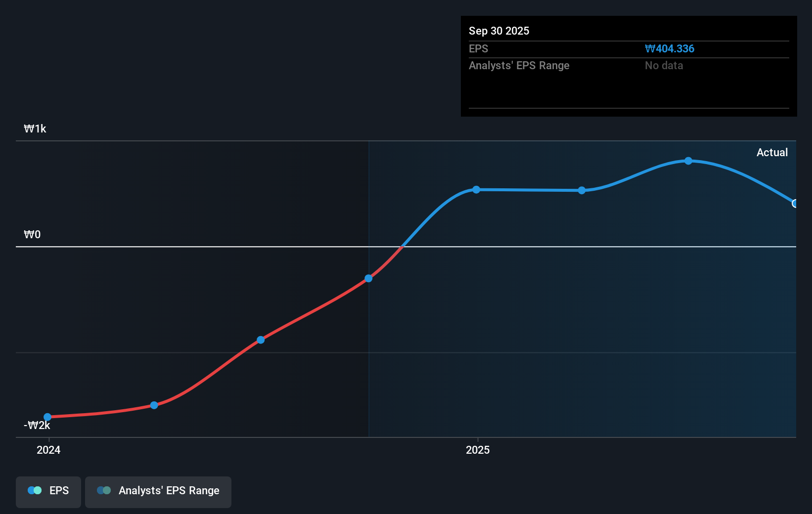 earnings-per-share-growth