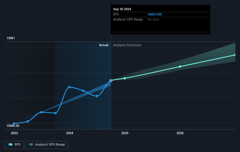 earnings-per-share-growth