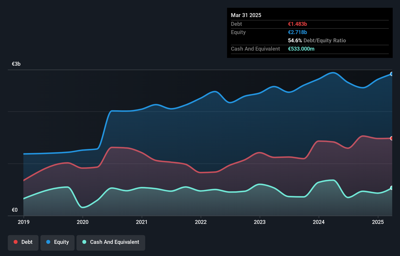 debt-equity-history-analysis