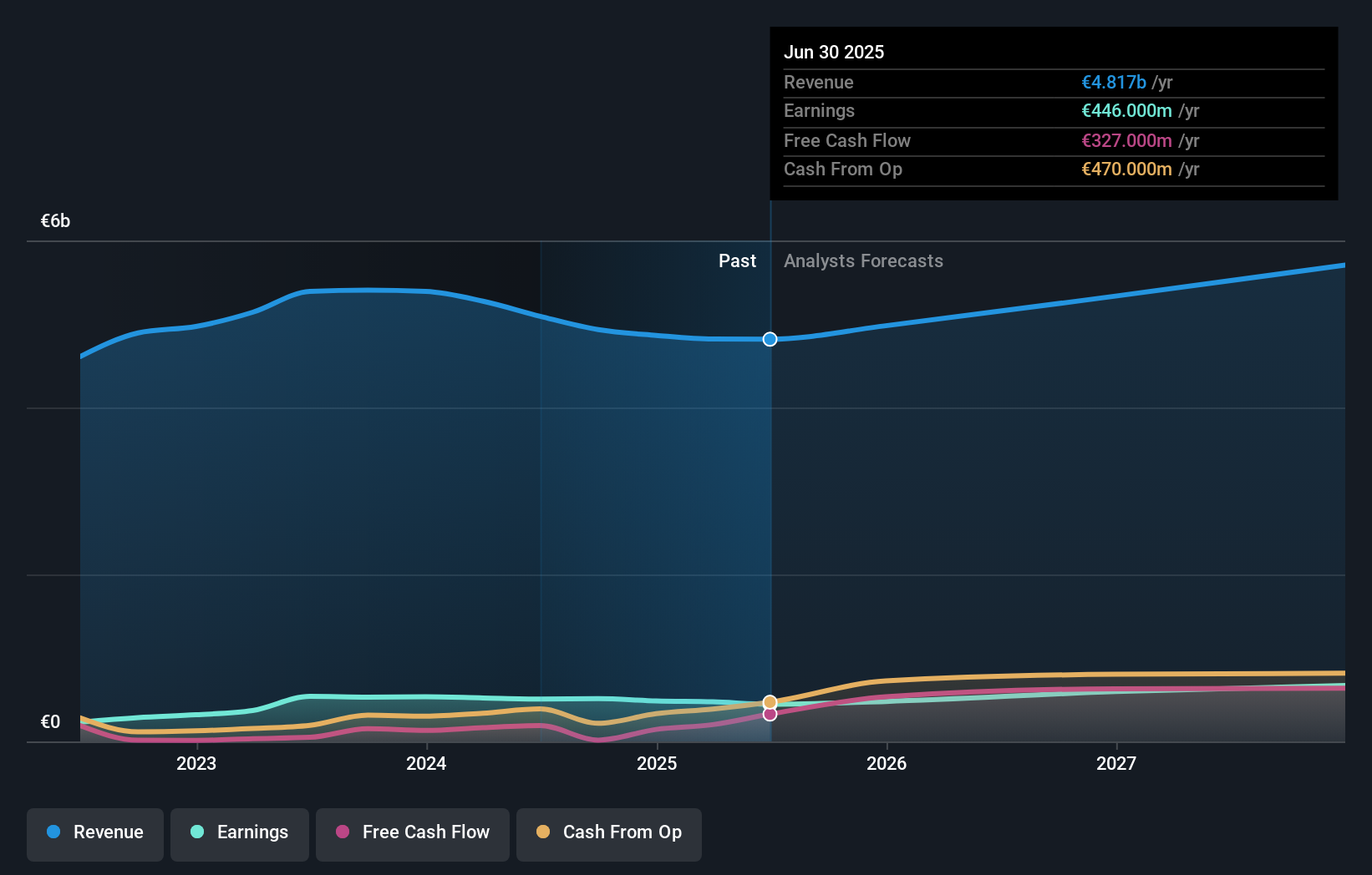 earnings-and-revenue-growth