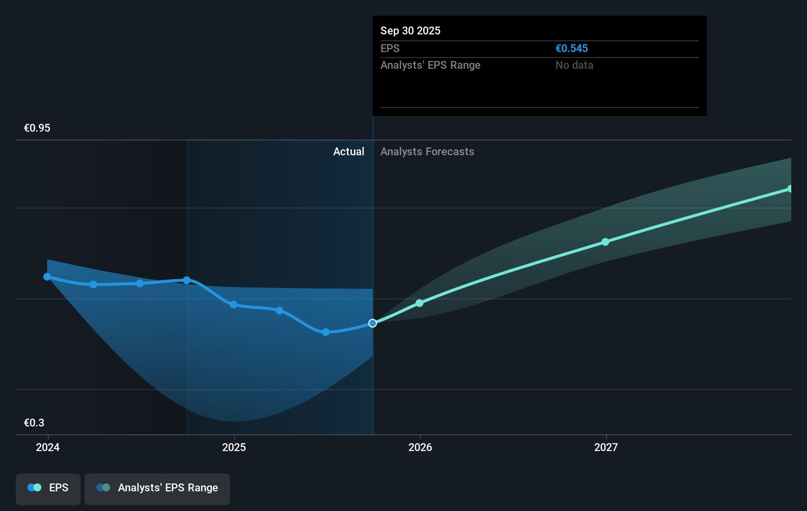 earnings-per-share-growth