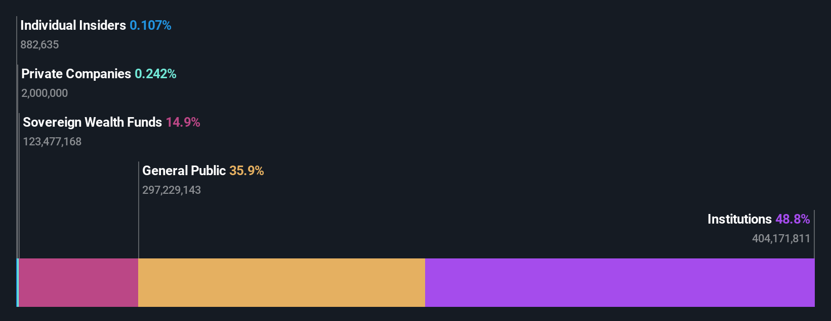 ownership-breakdown