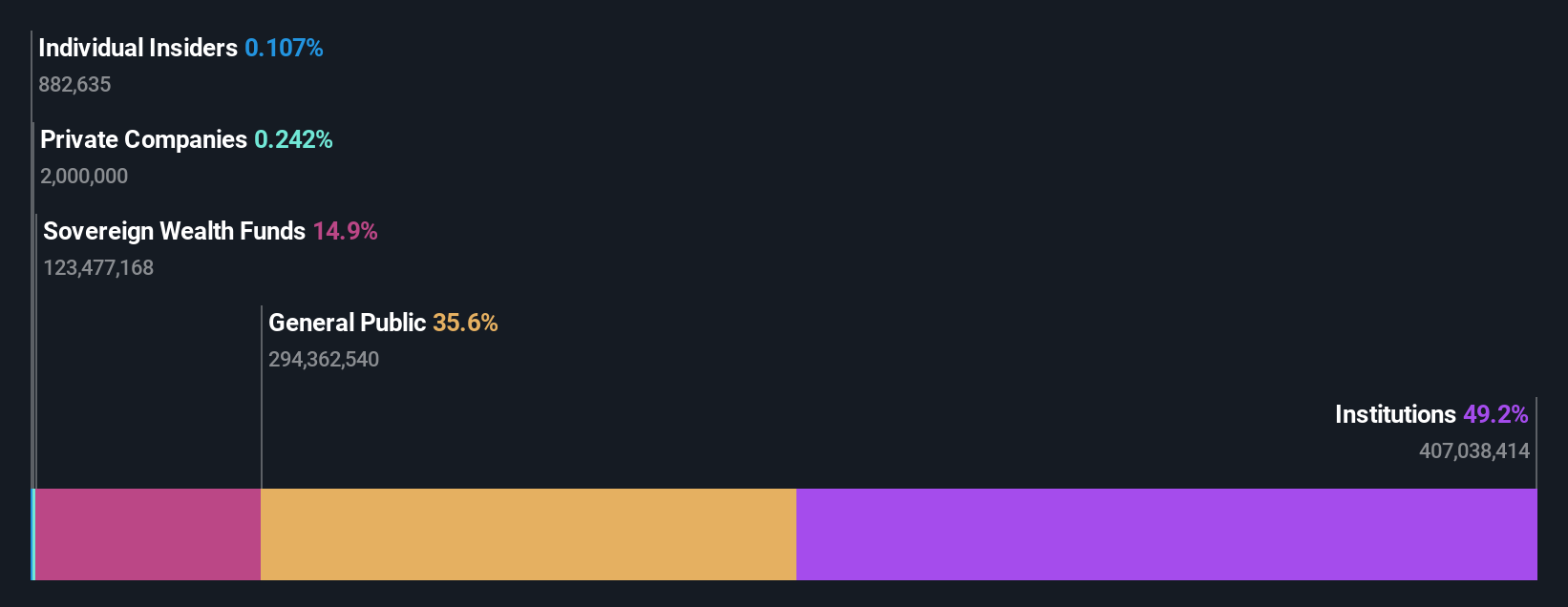 ownership-breakdown