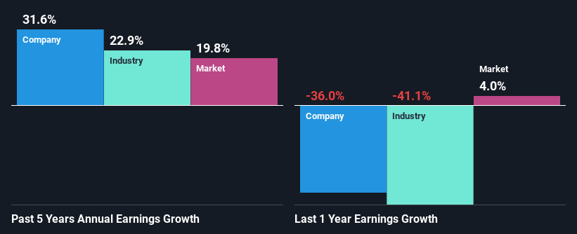 past-earnings-growth