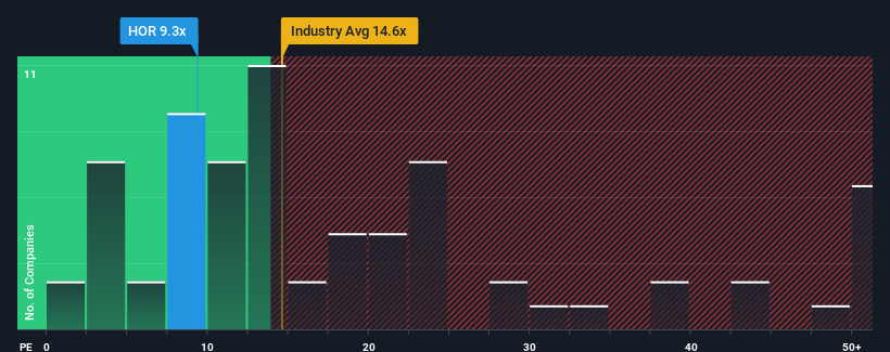 pe-multiple-vs-industry