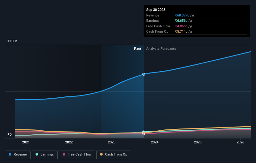 earnings-and-revenue-growth