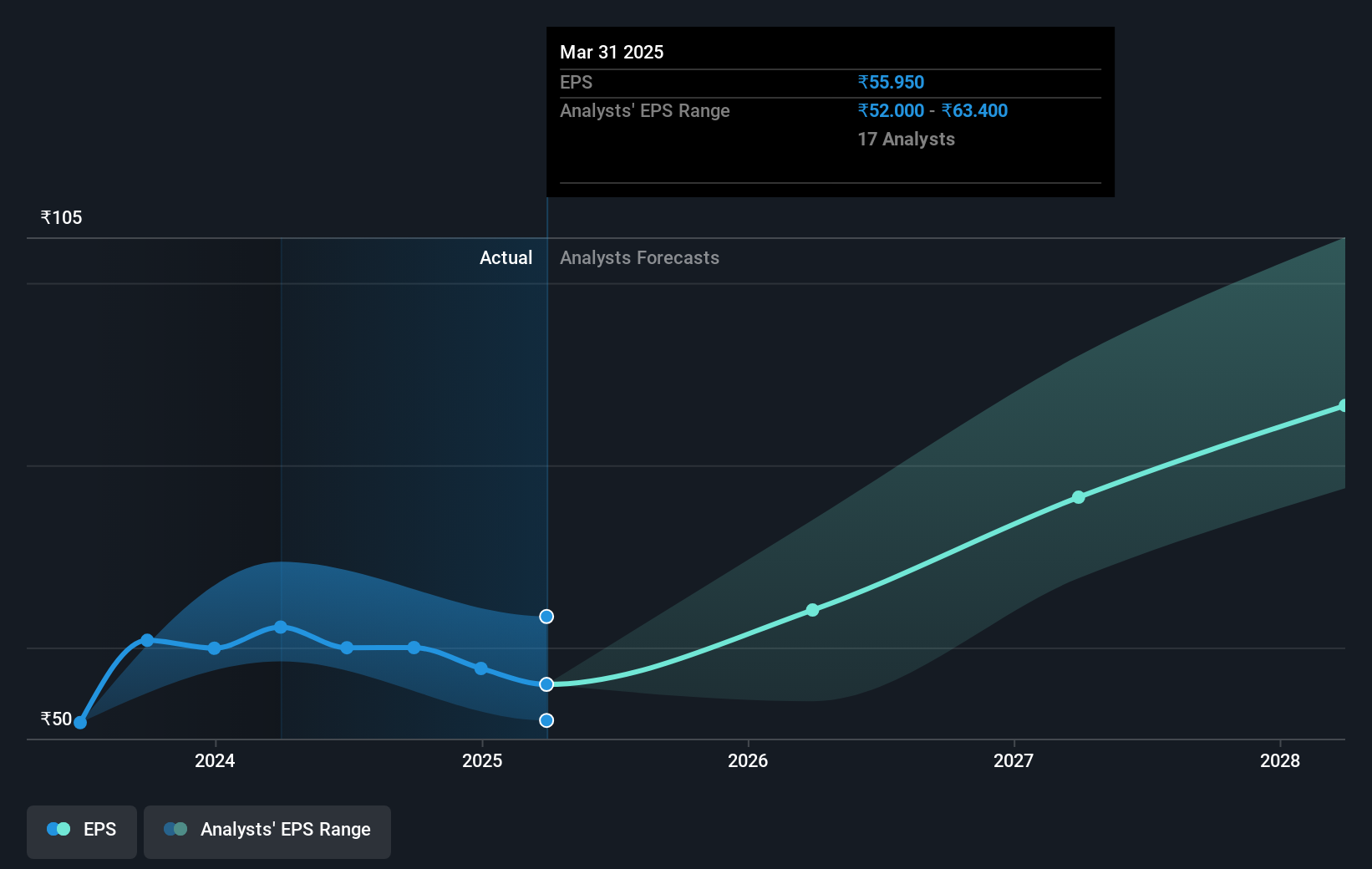 earnings-per-share-growth