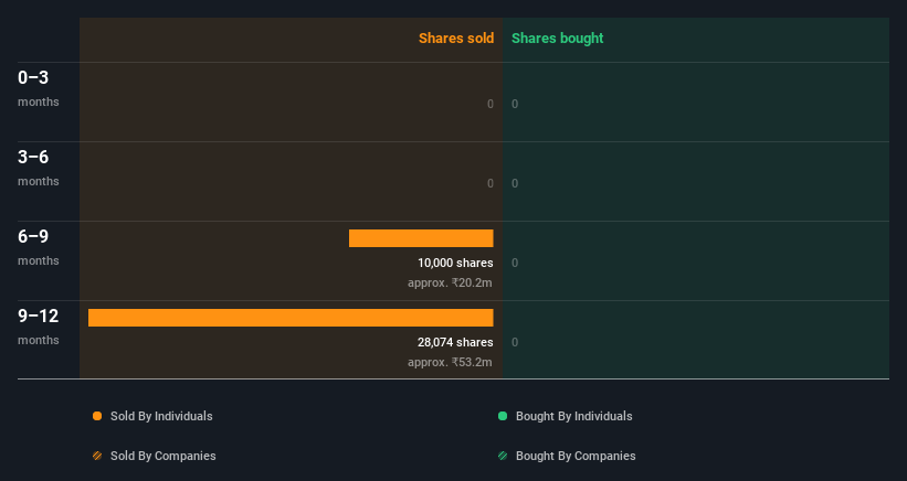 insider-trading-volume