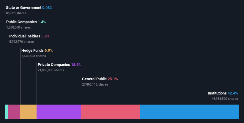 ownership-breakdown