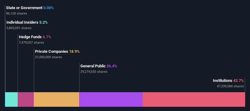 ownership-breakdown