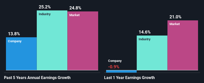 past-earnings-growth