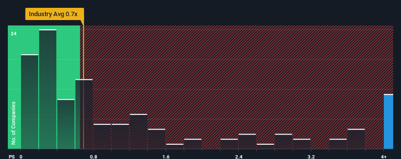 ps-multiple-vs-industry