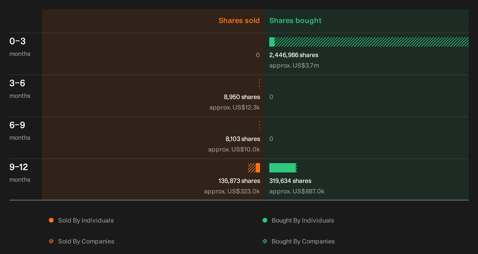 insider-trading-volume