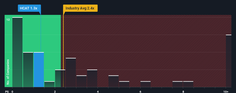 ps-multiple-vs-industry