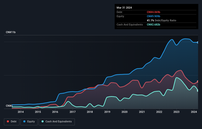 debt-equity-history-analysis