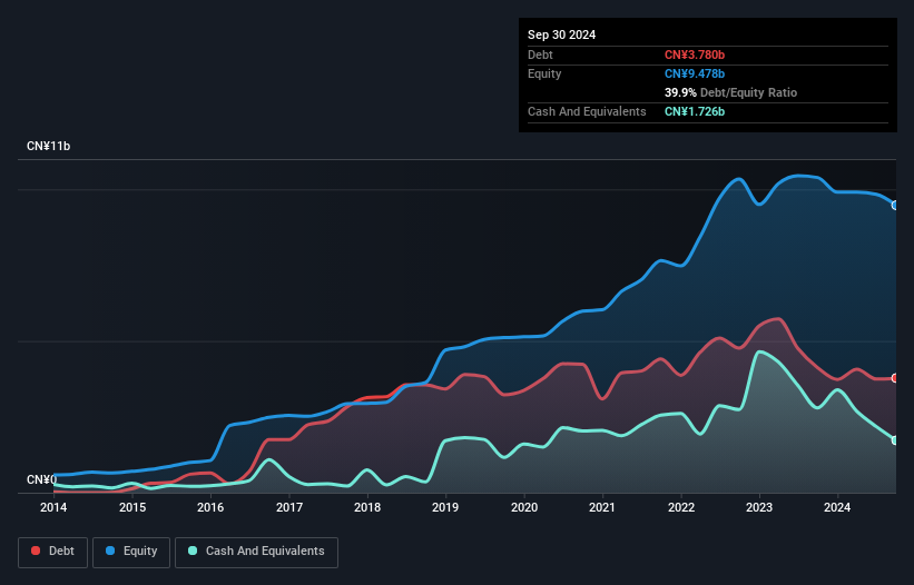 debt-equity-history-analysis