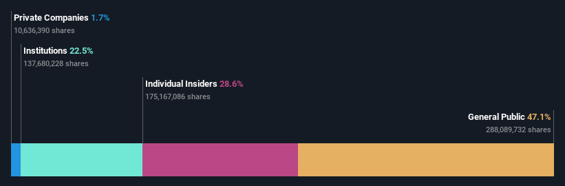 ownership-breakdown