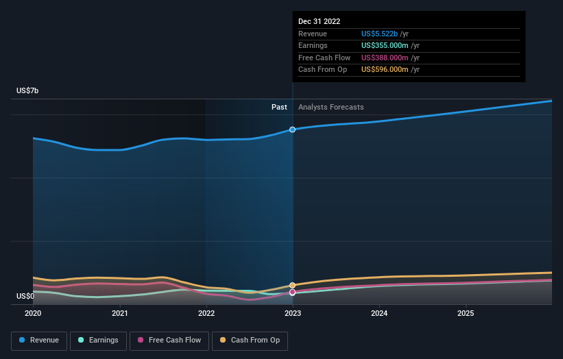 earnings-and-revenue-growth
