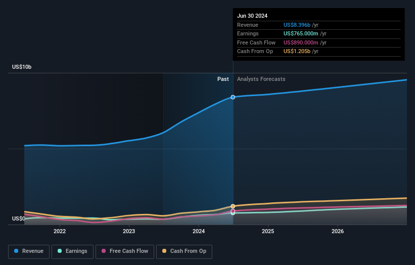 earnings-and-revenue-growth