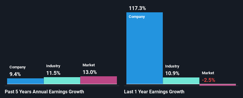 past-earnings-growth