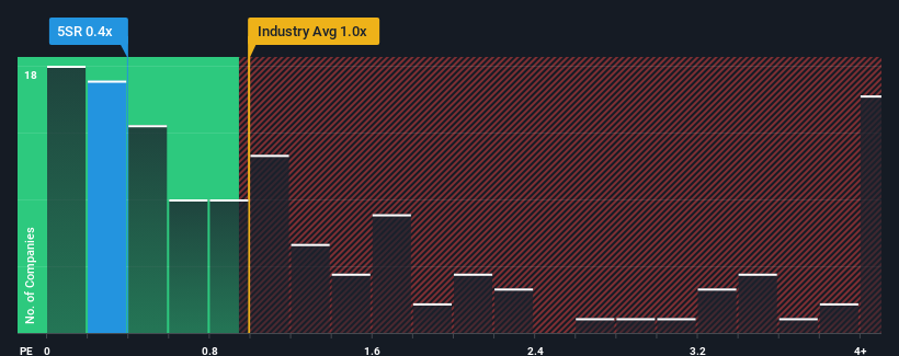 ps-multiple-vs-industry