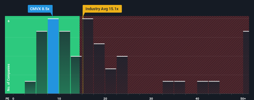 pe-multiple-vs-industry