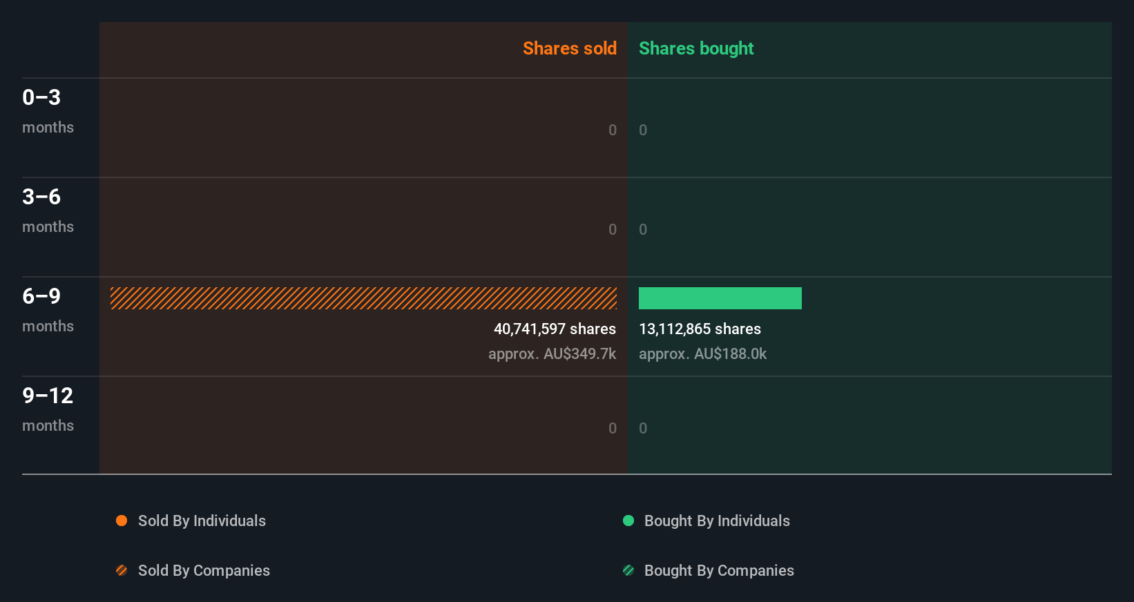 insider-trading-volume