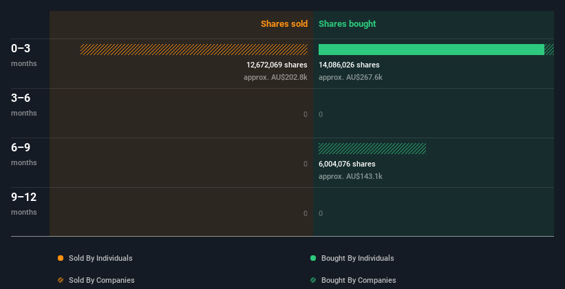 insider-trading-volume