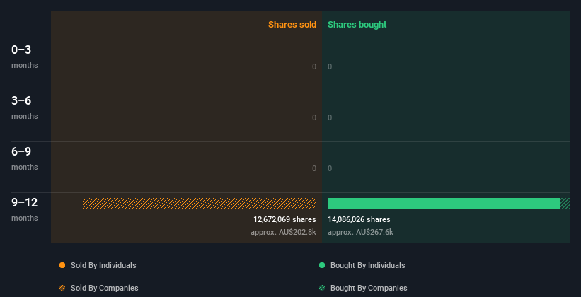 insider-trading-volume