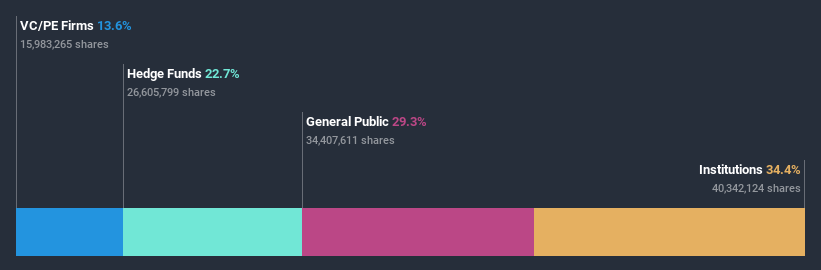 ownership-breakdown