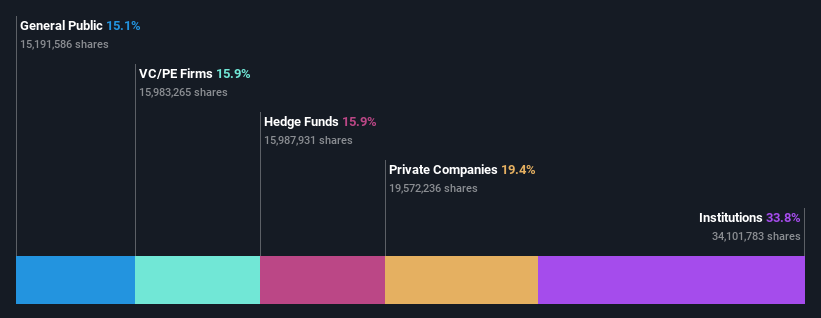 ownership-breakdown