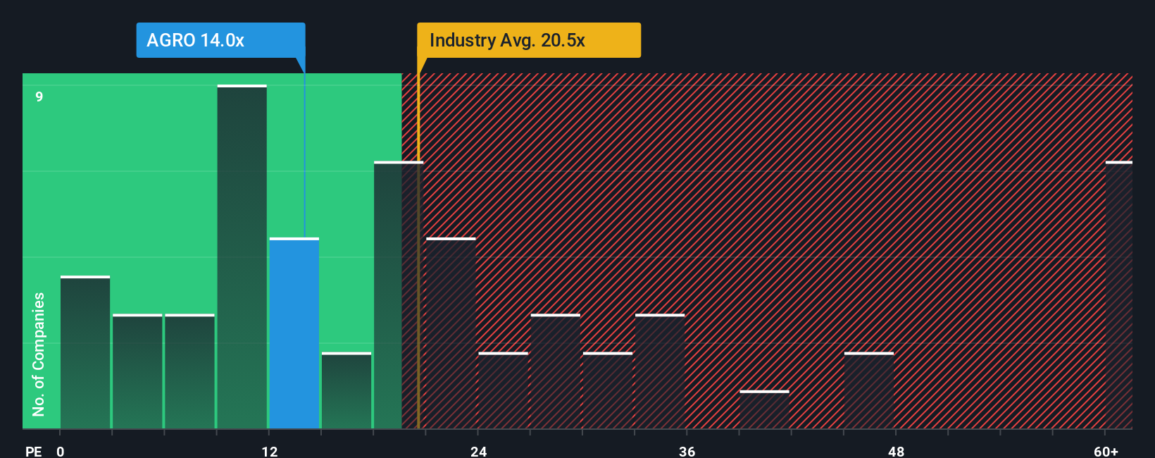 pe-multiple-vs-industry