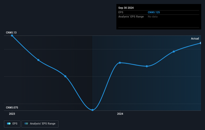 earnings-per-share-growth