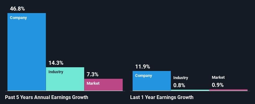 past-earnings-growth