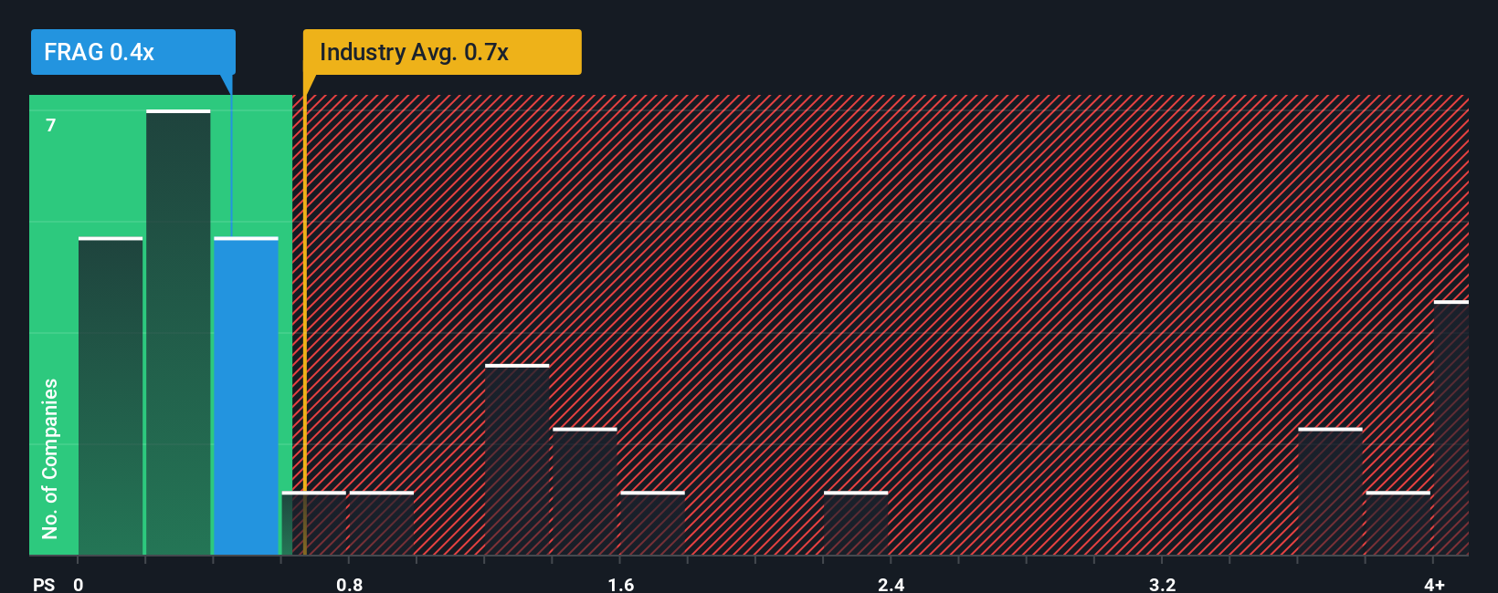 ps-multiple-vs-industry