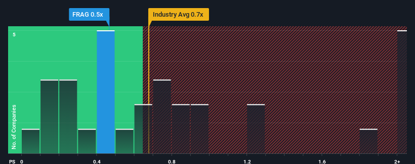 ps-multiple-vs-industry