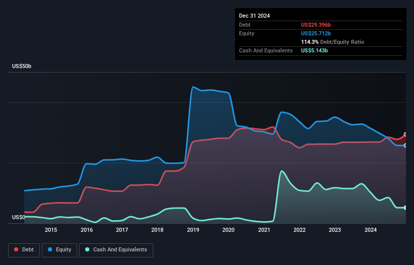 debt-equity-history-analysis